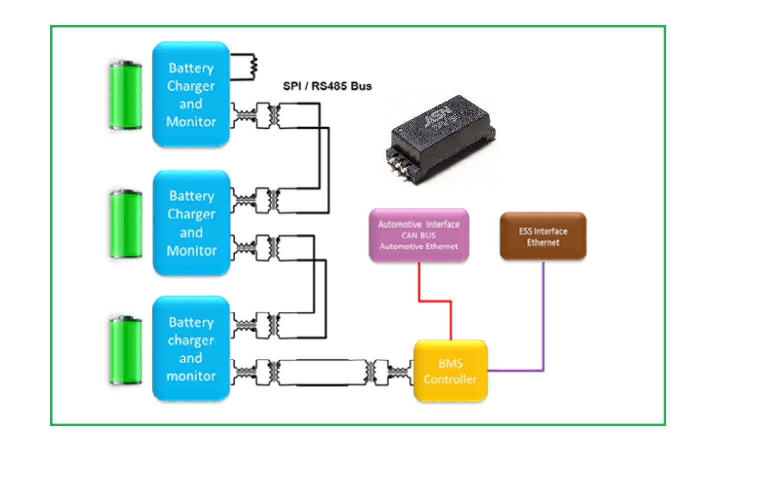 Approvisionnement en transformateurs d'isolement pour BMS