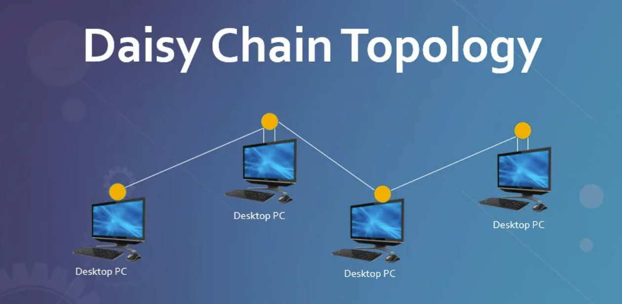 Introduction de la technologie Daisy Chain